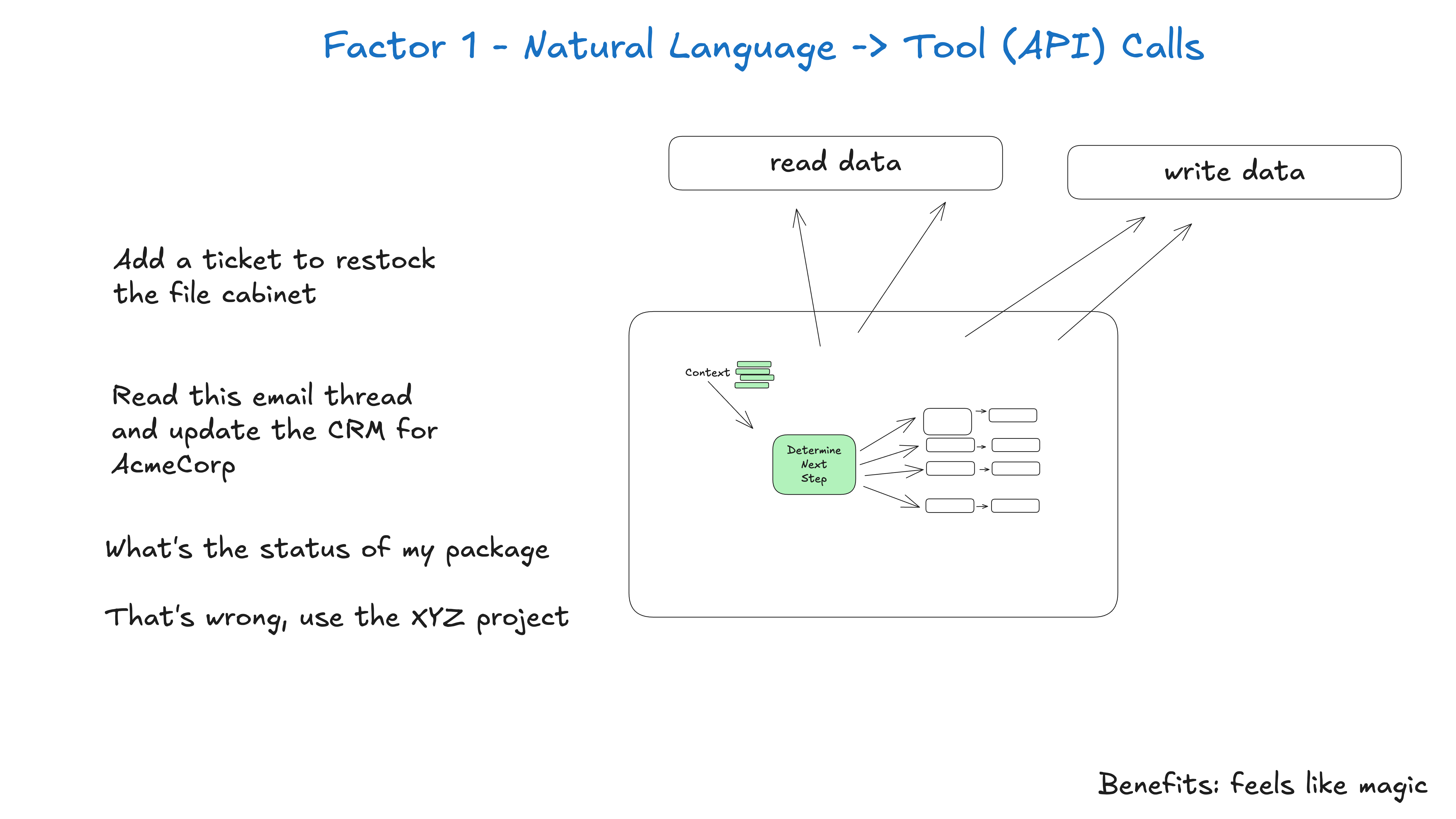 110-natural-language-tool-calls